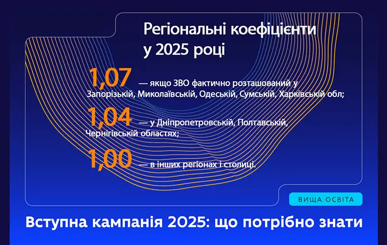 Регіональний коефіцієнт 2025 Регіональний коефіцієнт 2025