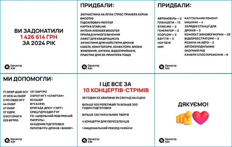 Подяка від оркестру ХАІ Подяка від оркестру ХАІ