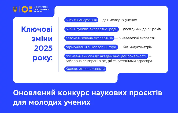 Конкурсний добір проєктів фундаментальних наукових та прикладних досліджень Конкурсний добір проєктів фундаментальних наукових та прикладних досліджень