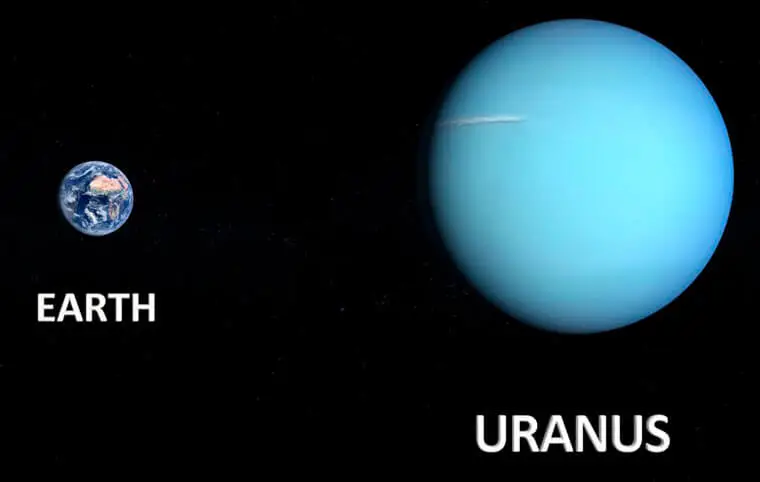 Відкриття Урана Відкриття Урана