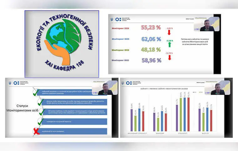 Онлайн-нарада, присвячена результатам моніторингу працевлаштування випускників закладів вищої та фахової передвищої освіти Онлайн-нарада, присвячена результатам моніторингу працевлаштування випускників закладів вищої та фахової передвищої освіти