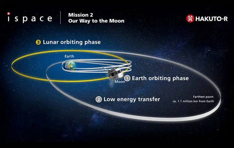 Посадка місячного апарата RESILIENCE на поверхню Місяця Посадка місячного апарата RESILIENCE на поверхню Місяця