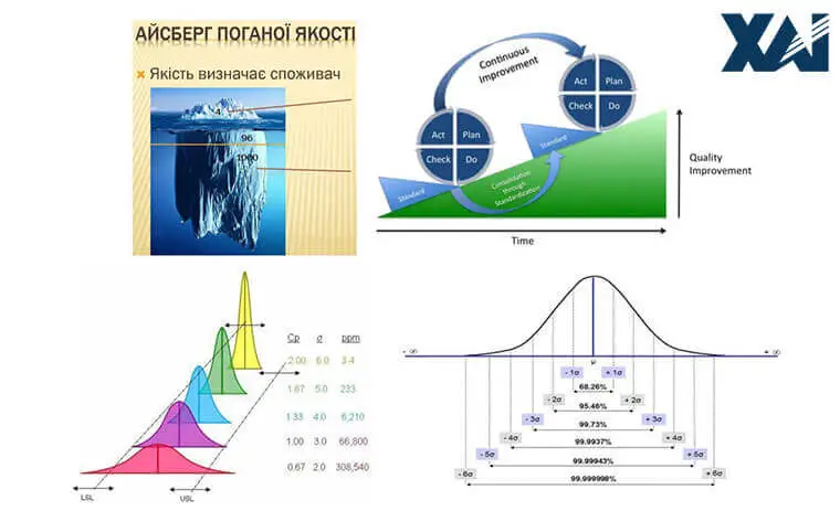 Вебінар «Сучасне розуміння якості товарів та послуг» Вебінар «Сучасне розуміння якості товарів та послуг»