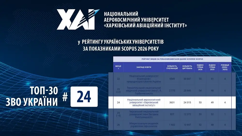 Рейтинг Scopus