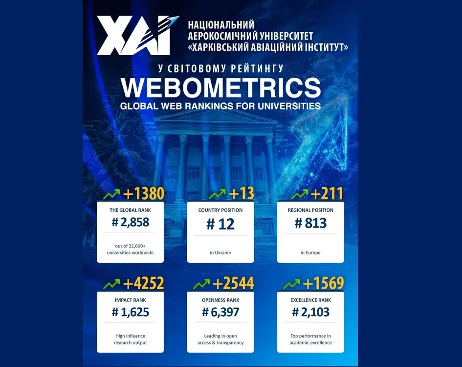 ХАІ у міжнародному рейтингу Webometrics ХАІ у міжнародному рейтингу Webometrics